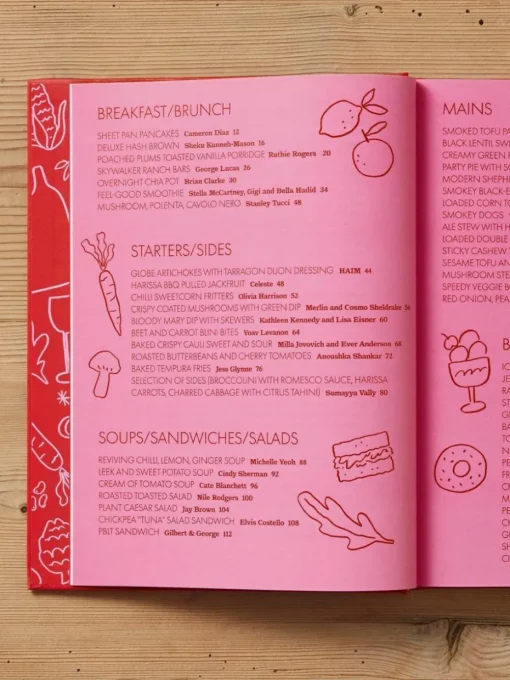 Bildband Feeding Creativity