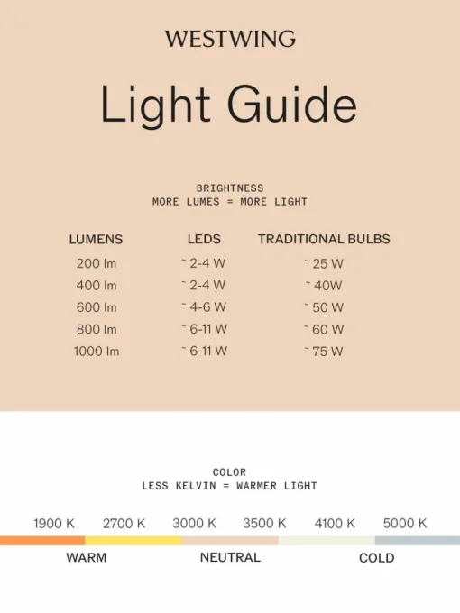 Dimmbare LED-Außenstehlampe Boro